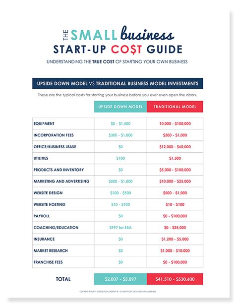The Small Business Start Up Cost Guide Free From Elite Blog Academy