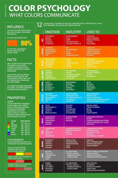 Color And Psychology Color Psychology Color Meanings Emotions Posters