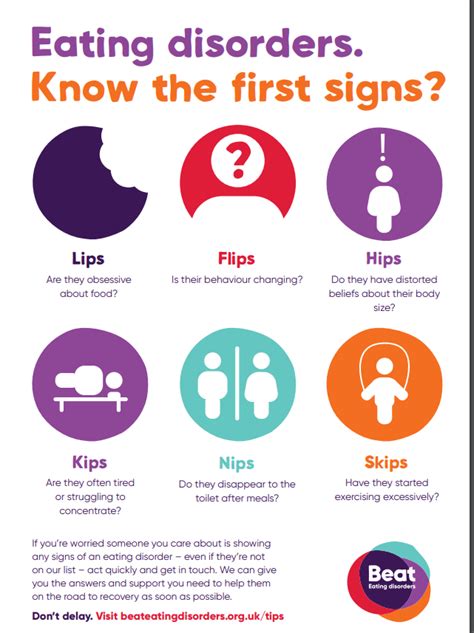 first signs of symptoms of an eating disorder tips poster eating disorders patient safety