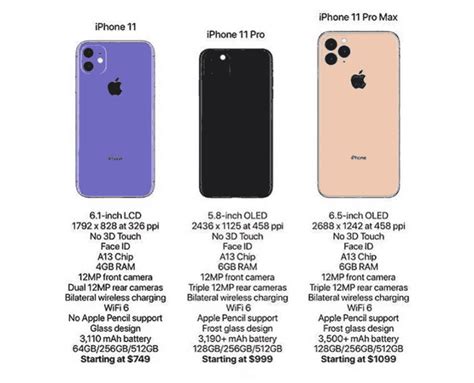 Apple Iphone 11 11 Pro 11 Pro Max What We Know So Far Revü