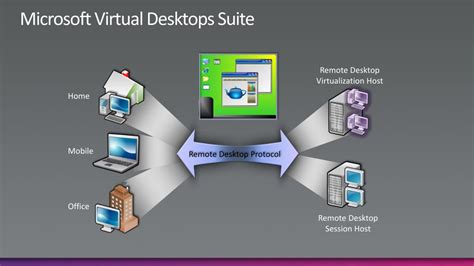 Ppt Remote Desktop Session Host Vs Virtual Desktop Infrastructure
