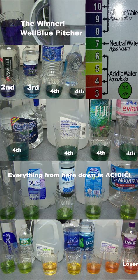 Consumer reports also tested the different brands for various heavy metals including arsenic, cadmium. Bottled Water Testing PH - Alkaline Water Plus
