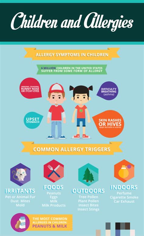 Children And Allergies Kids Children Healthy Kids Allergies Kids