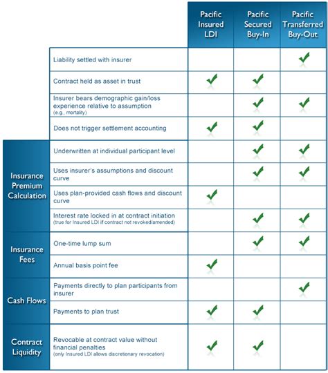 Universal life comes with what insurance geeks call flexible premiums. Compare Life Insurance Quotes - Insurance Quotes