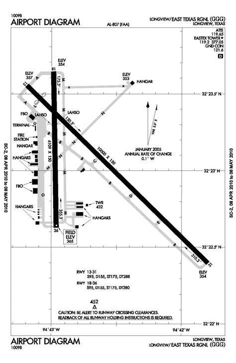 Runway Diagram East Texas Regional Airport