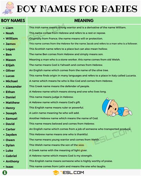 Boy Names 250 Most Popular Baby Boy Names With Meaning Artofit