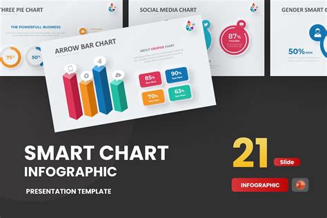 Smart Chart Neumorph Powerpoint Template By Rrgraph On Envato Elements