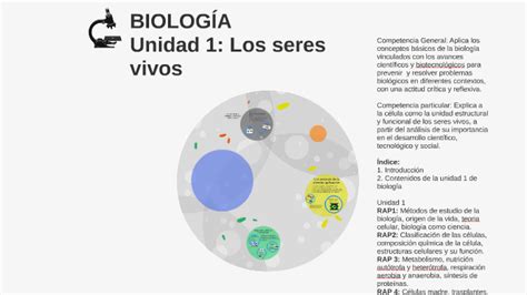 BiologÍa Unidad 1los Seres Vivos By Verónica López Valencia