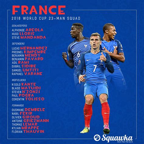 Official Frances 23 Man Squad For The 2018 World Cup 🇫🇷