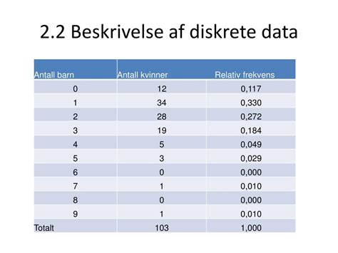 Hvis skævheden er negativ (venstreskæv), vil fordelingen have vægten til højre og halen til venstre30. PPT - ST501: Science Statistik PowerPoint Presentation ...