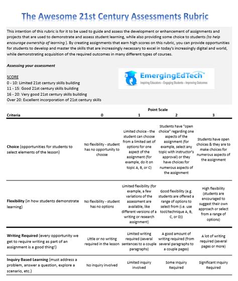 Taking A Shot At An Awesome 21st Century Assessment Rubric Emerging