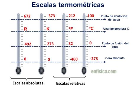 Escalas Termometricas