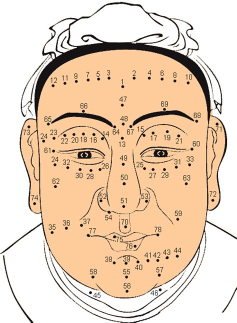 The Meaning Of Moles On Mens Faces 78 Exact Locations Wisdom Tavern