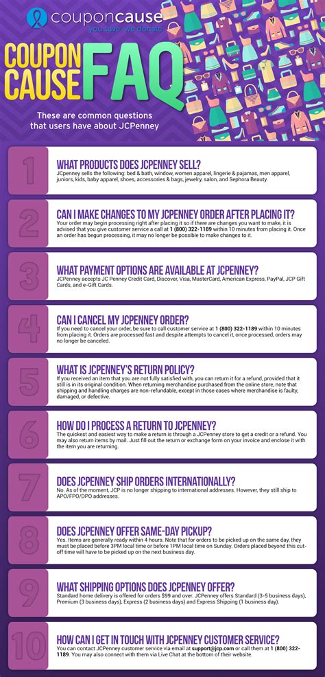 JCPenney Infographic Order Coupon Cause FAQ (C.C. FAQ) [INFOGRAPHIC]