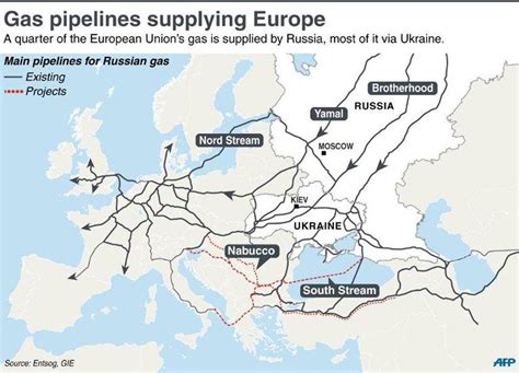 Gazprom Is The King Of Dividends Otcmkts Ogzpy Defunct 5939 Seeking Alpha
