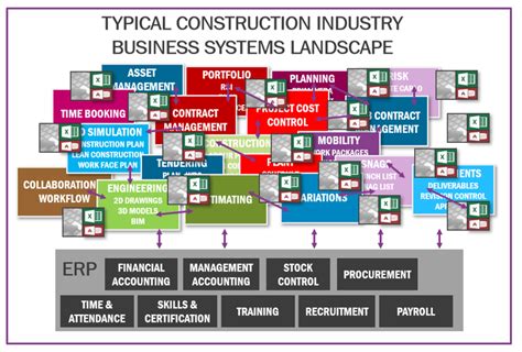 Integrated Construction Business Software Is Now A Must Have
