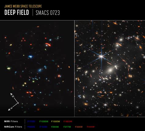 Stunning First James Webb Telescope Images Released