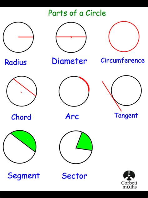 Reviewing Circle Geometry Concepts Covered In Name That Circle Part