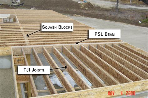 About this guide the residential products in this guide are intended for. Engineered Lumber Used For Residential Floor Framing