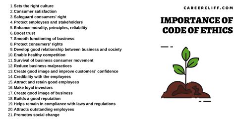 Importance Of Code Of Ethics 5 Steps To Multiply Growths Careercliff