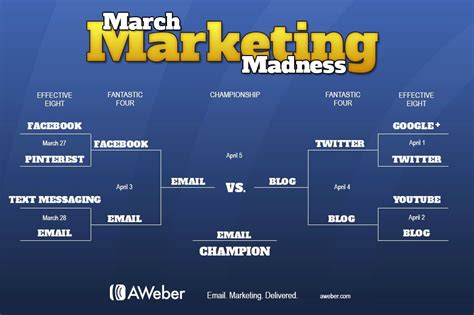 March Marketing Madness Aweber Email Marketing Network Marketing