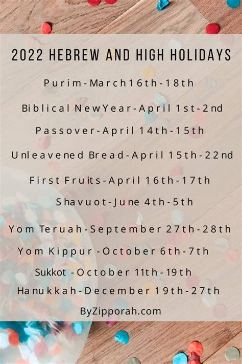 Hebrew And High Holidays 2022 Byzipporah