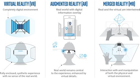 Virtual Reality And Augmented Reality — You Are Here Now
