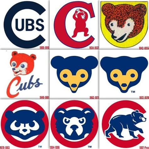 Chicago Cubs Logo Evolution