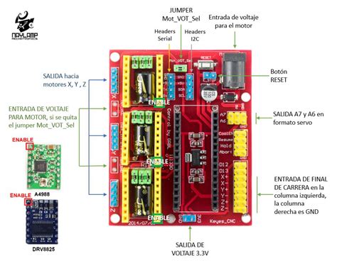 Cnc Shield V Para Arduino Nano Electronica Plett