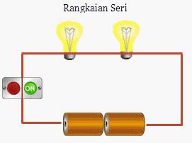 Boiler atau ketel uap adalah suatu perangkat mesin yang berfungsi untuk mengubah air menjadi uap. RANGKAIAN LISTRIK | kristanovita fisika UPI