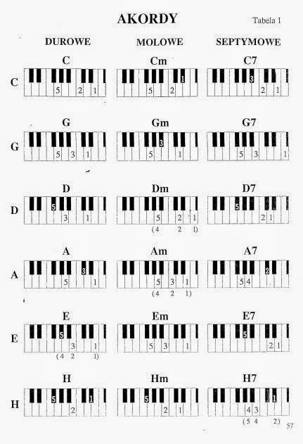 Nauka Gry Na Pianinie I Keyboardzie Dompelenmuzykipl