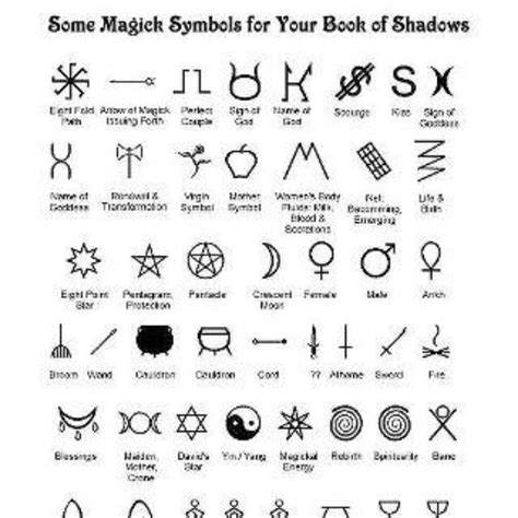 Some Symbols For Your Book Of Shadows