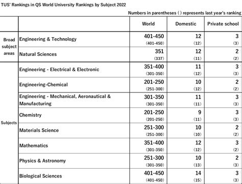qs world university ranking th edition indian institutes hot sex picture