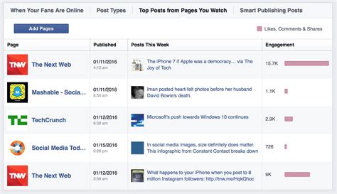 You Can Now See Which Are The Best Facebook Posts From Your Competitors