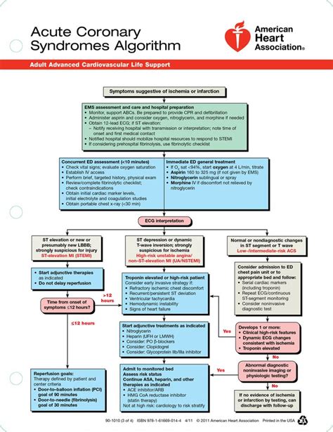 Acls Algorithms 2020 Svt How To Pass The Pediatric Advanced Life