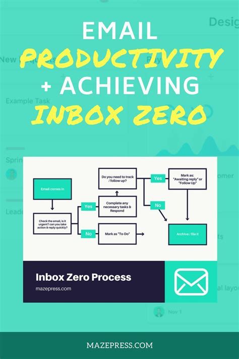 The Email Marketing Process With Text Overlaying It