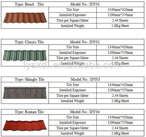 Coated Spanish Terracotta Plastic Pvc Synthetic Resin Roof