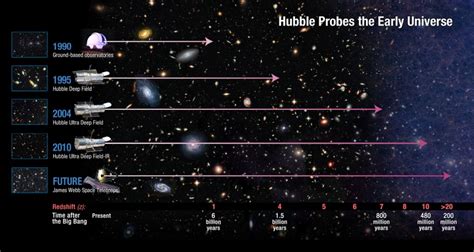 The James Webb Telescope Vs Hubble Telescope Compared