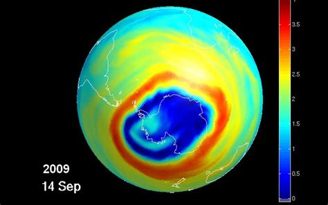 Ozone Holes And Uv Radiation Rnz