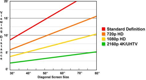 Is a 23 monitor gonna be good for this viewing distance? UHDTV | medialogue