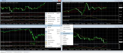 Mt4 Templates How To Use Customize The Templates On Metatrader 4