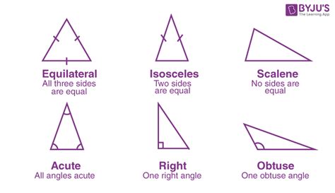 Three Different Types Of Triangles