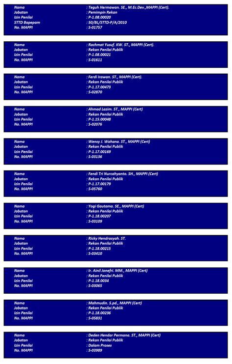 Pusat mitsubshi palembang yang siap melayani bapak/ibu dalam proses pembelian dan perawatan mobil mobil mitsubishi. Data Usaha - Kantor Jasa Penilai Publik - Teguh Hermawan ...