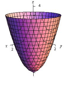 The picture you provide looks as if it has been generated by mathematica. Calculus II - Functions of Several Variables