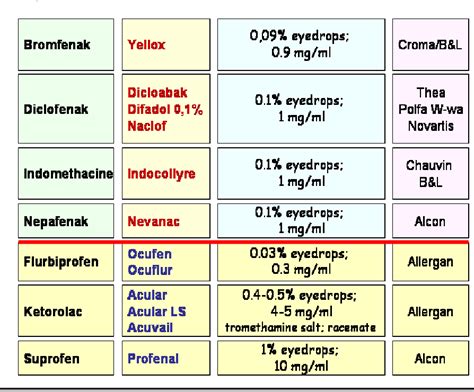 Figure 4 From Non Steroidal Anti Inflammatory Drugs Nsaids In
