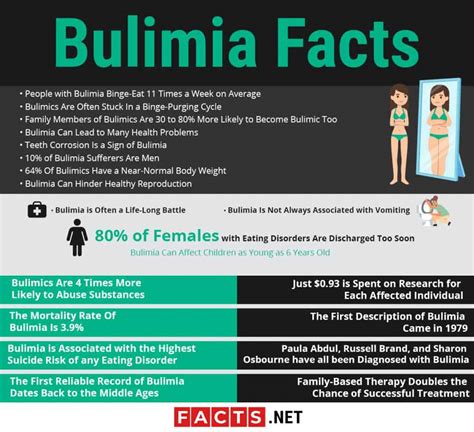 Top 20 Bulimia Facts Signs Symptoms Diagnosis And More