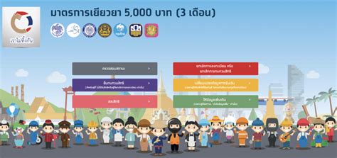 ดู 23 ภาพจากแฮชแท็ก '#www.เราชนะ.com เช็คสิทธิ์ตรวจสอบสถานะ pantip' บน thaiphotos เช็คสถานะ 'เราไม่ทิ้งกัน' ก่อนปิดรับ ยื่นทบทวนสิทธิ 'เงิน ...