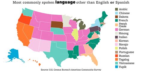 To Count Everyone Us Census Is In Many Languages American View