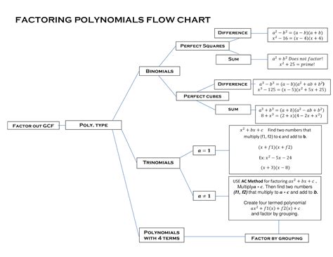 43 Flow Diagram Maths Flowdiagram
