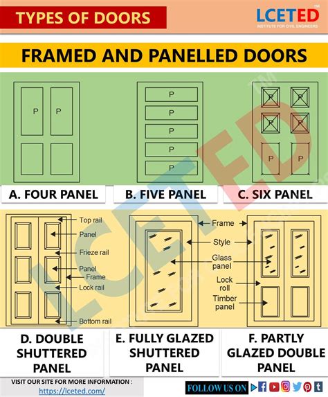 10 Types Of Doors Used In Construction Site Lceted Lceted Lceted